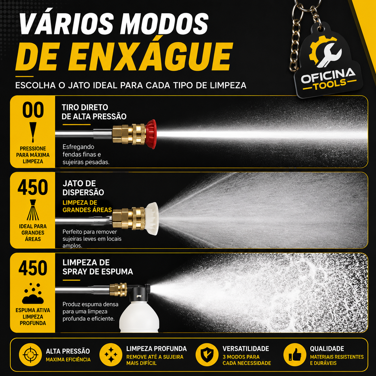 Lavadora de Alta Pressão Portátil Sem Fio 48V com 3 Baterias + Kit Completo | Garantia Oficina Tools®