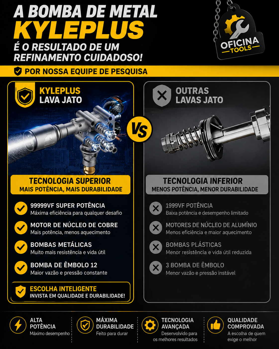 Lavadora de Alta Pressão Portátil Sem Fio 48V com 3 Baterias + Kit Completo | Garantia Oficina Tools®
